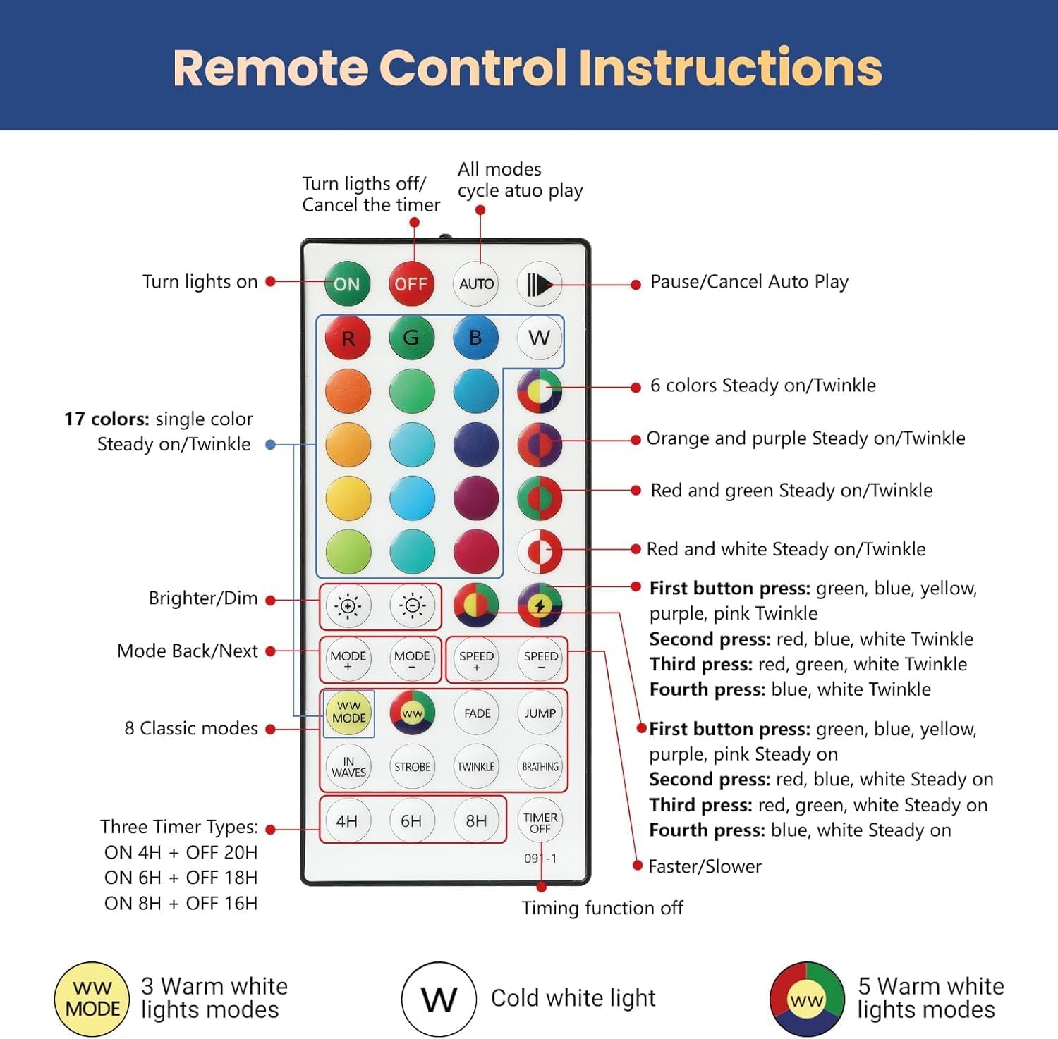 Realistc Snow Flocked Spruce Artificial Christmas Trees with 106 RGB Lighting Modes&Remote - SHareconn
