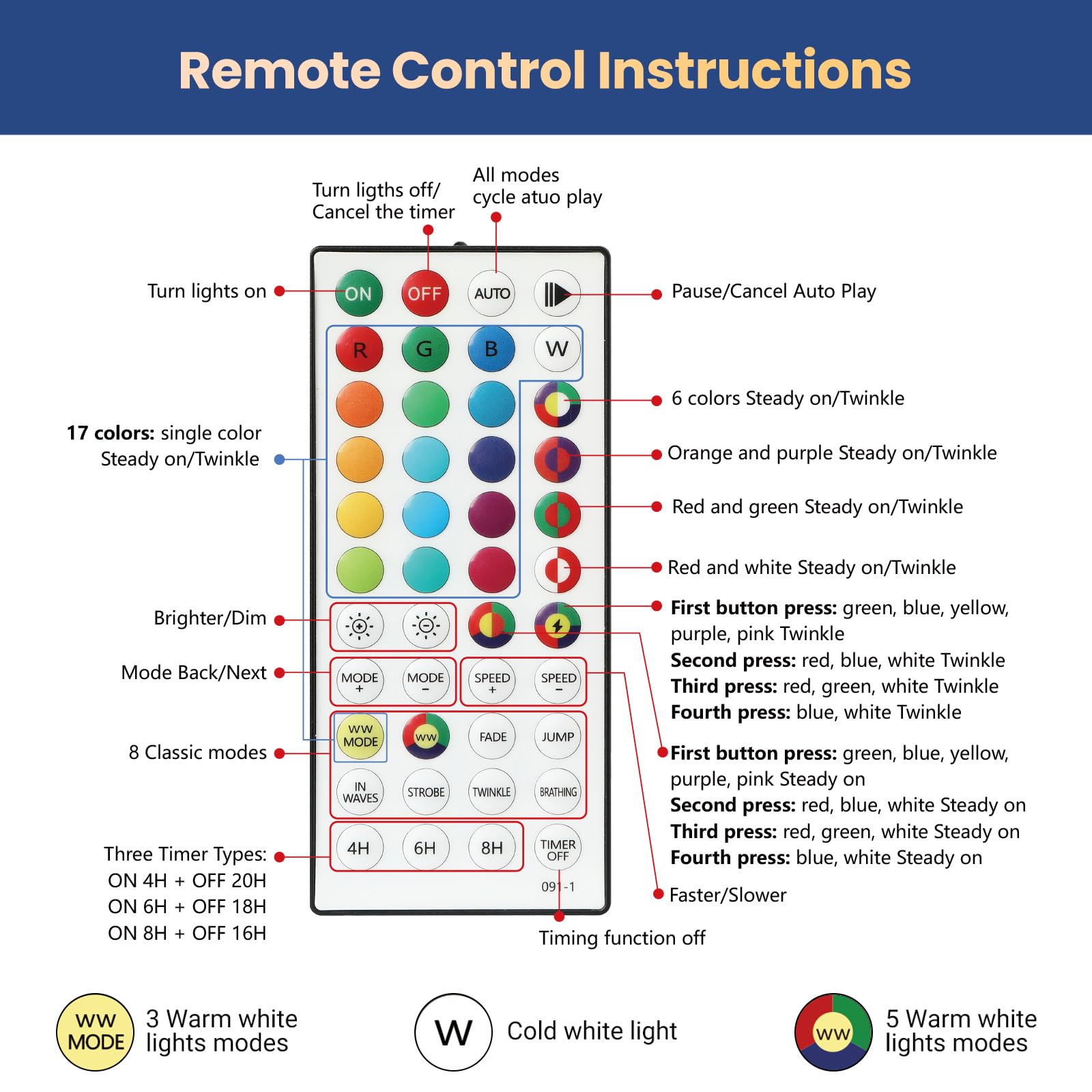 7.5ft Snow Flocked Layered Aspen Noble Fir Tree Artificial Christmas Tree with 400 RGB Lights Remote with 1465 Branch Tips - SHareconn